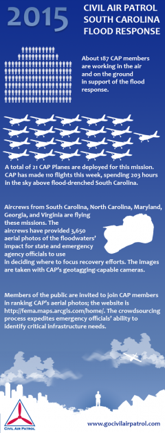 South Carolina CAP mission infographic.